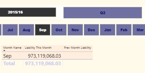 Solved: How to get previous value for month filter - Microsoft Fabric ...