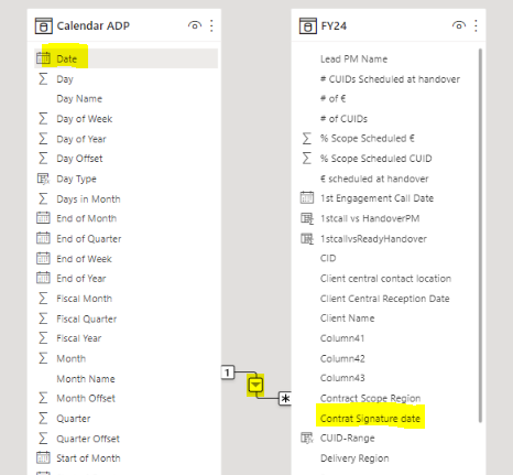 How best connect calendar table with a Table with ... - Microsoft ...