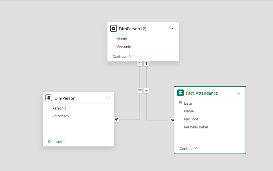 Bridge table and visuals not working - Microsoft Fabric Community