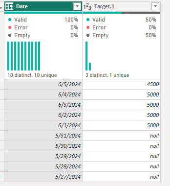 Solved: Take value from latest date in PQ - Microsoft Fabric Community