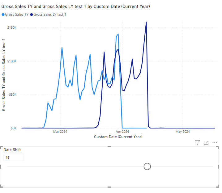 Solved: Dynamic Date Shifting for Line chart Comparison - Microsoft ...