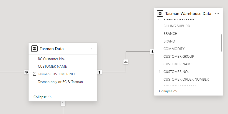 Solved: Relationship query - Microsoft Fabric Community