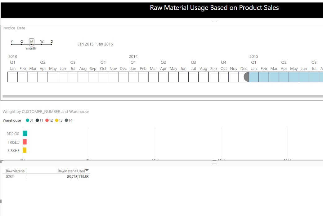 Solved: Weighted Average of two measures - Microsoft Fabric Community