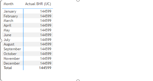Calculating SUM for the previous last month - Microsoft Fabric Community