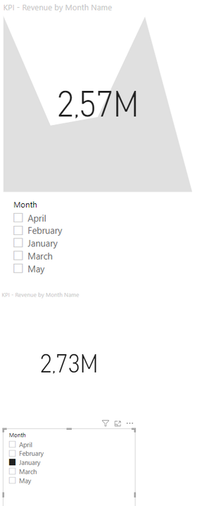 KPI visual not working properly - Microsoft Fabric Community
