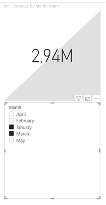 KPI visual not working properly - Microsoft Fabric Community