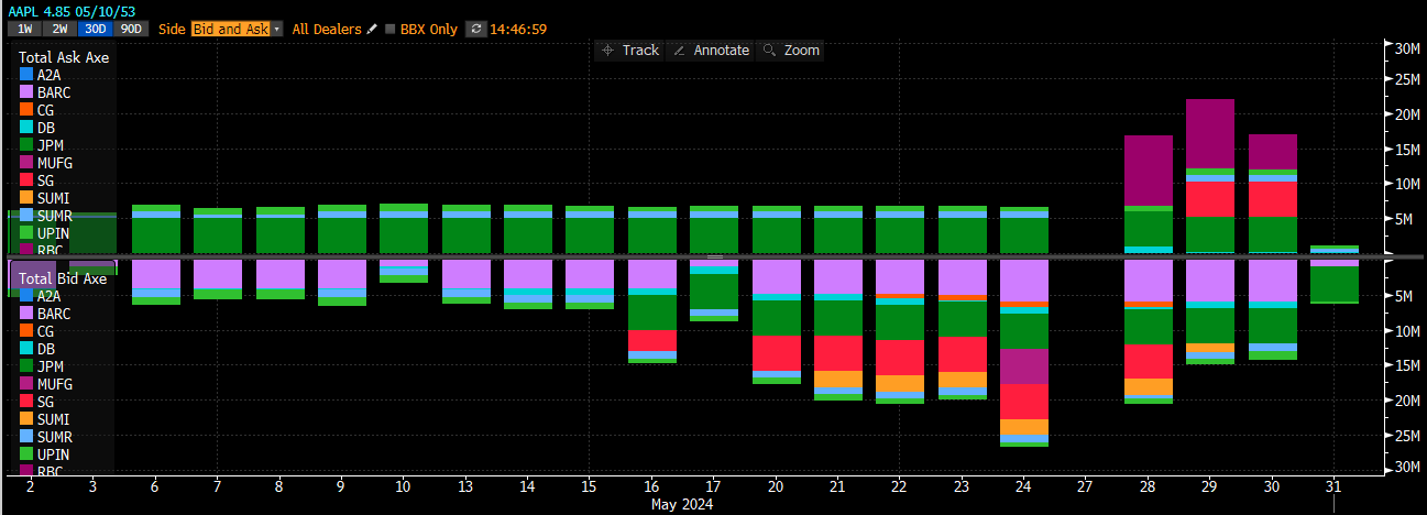 creating a positive and negative bar chart on one ... - Microsoft ...