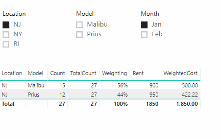 Dynamic Weighted Average - Microsoft Fabric Community