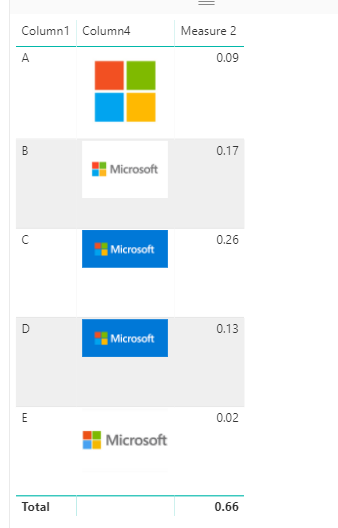 Visualization - Table and photos - Microsoft Fabric Community