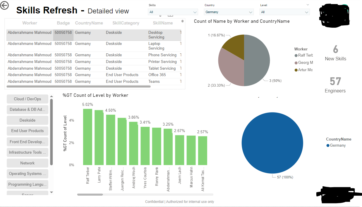 Complex Engagement Dashboard - Microsoft Fabric Community