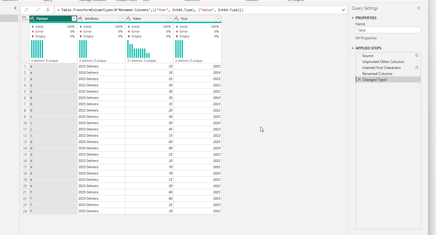 Dynamically changing columns - Microsoft Fabric Community