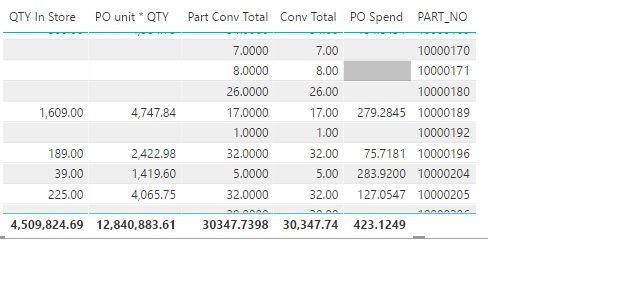Solved: Divide column not totalling - Microsoft Fabric Community