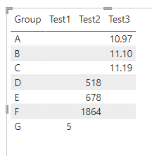 Unable to remove empty (null) values in rows - Microsoft Fabric Community