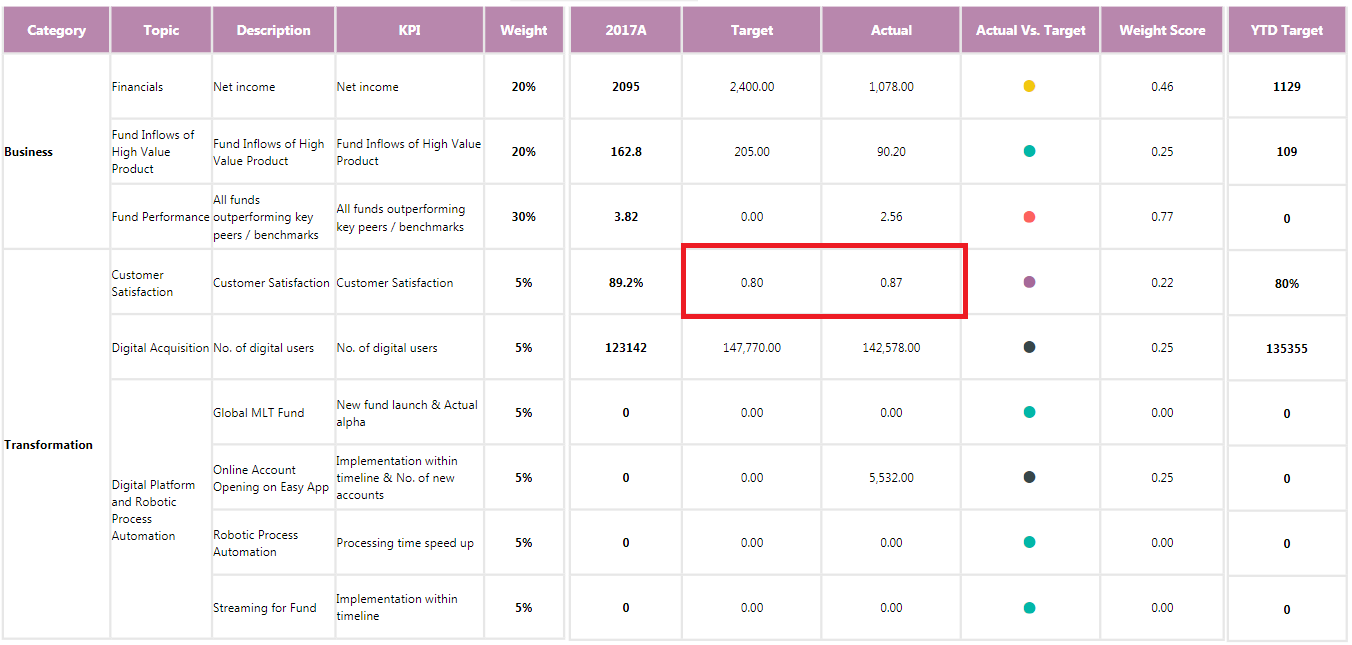 Power BI KPI Matrix..... - Microsoft Fabric Community