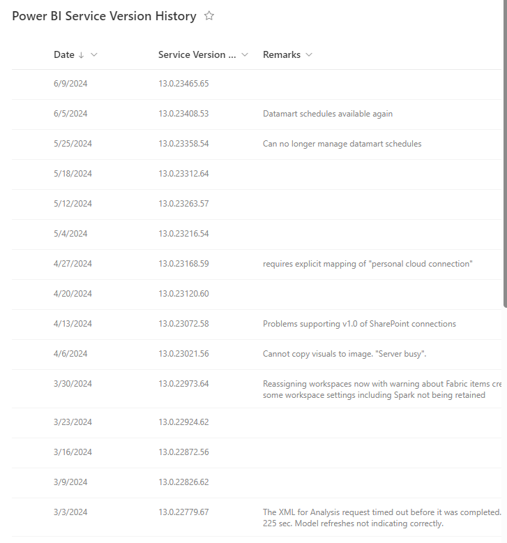 Solved: Re: Scheduled Refresh error Access database error ...