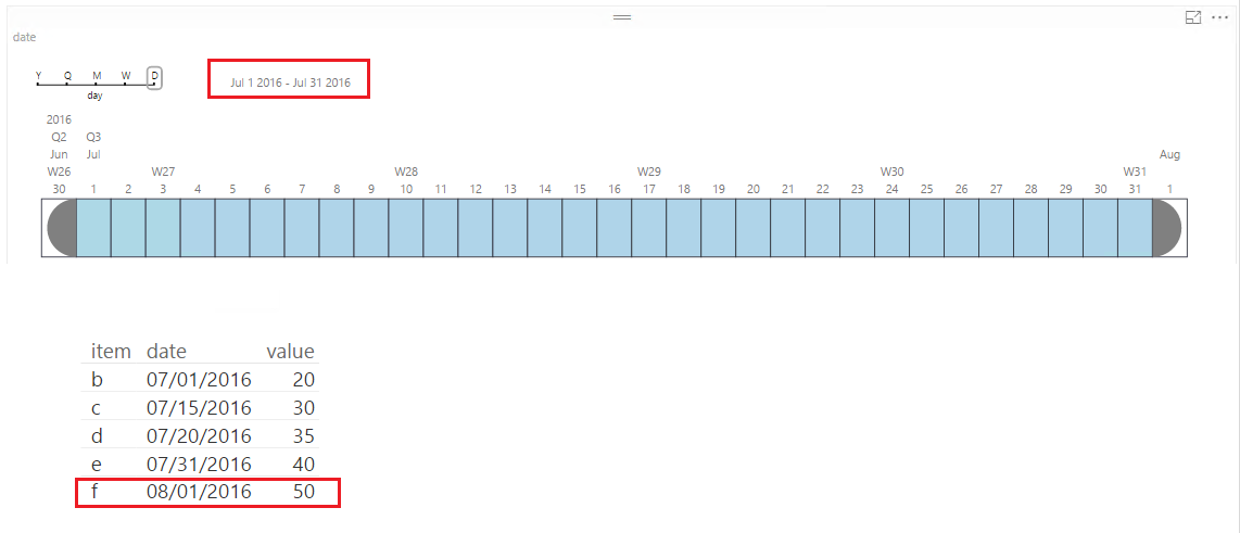 Solved: Timeline Issue - Microsoft Fabric Community