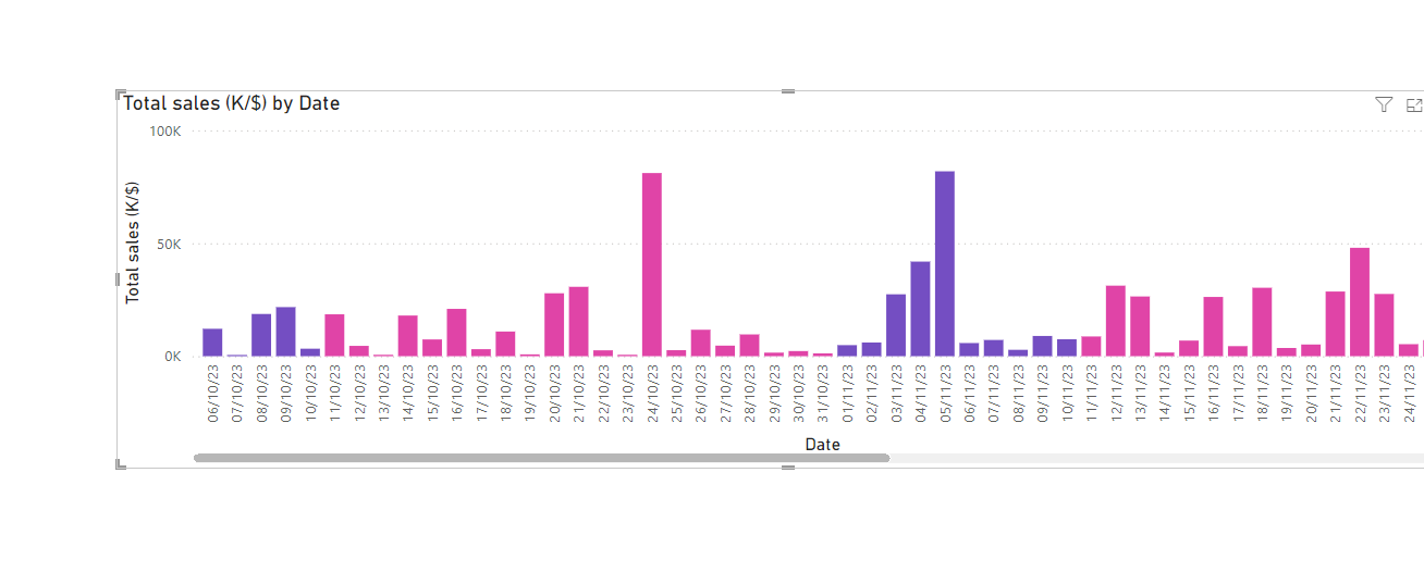 Column chart conditional format - Microsoft Fabric Community
