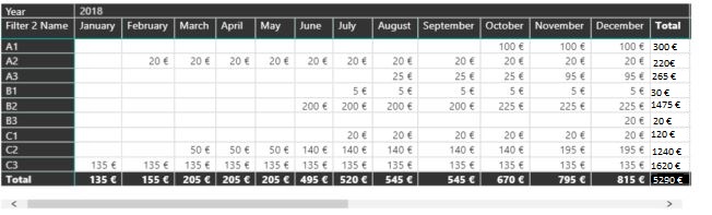 Solved: Cumulative sum valid for a set period of time! - Microsoft ...