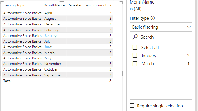 Get the repeating names monthly - Microsoft Fabric Community