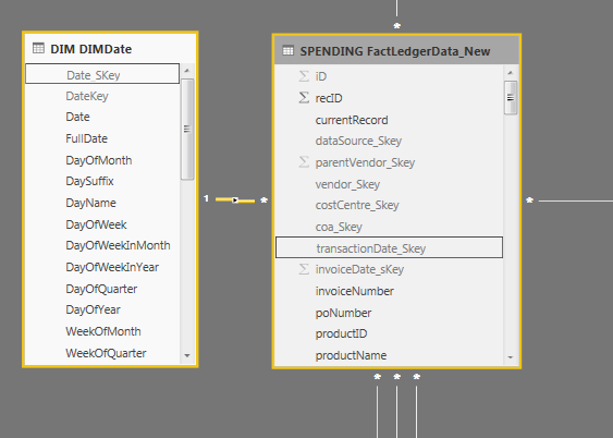 Re: Multiple date fields in Power BI - Microsoft Fabric Community
