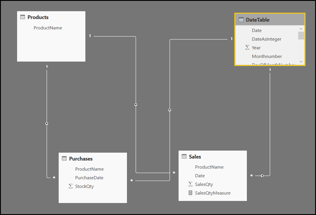 Solved: Matrix show missing values as zero - pbix attached - Microsoft ...