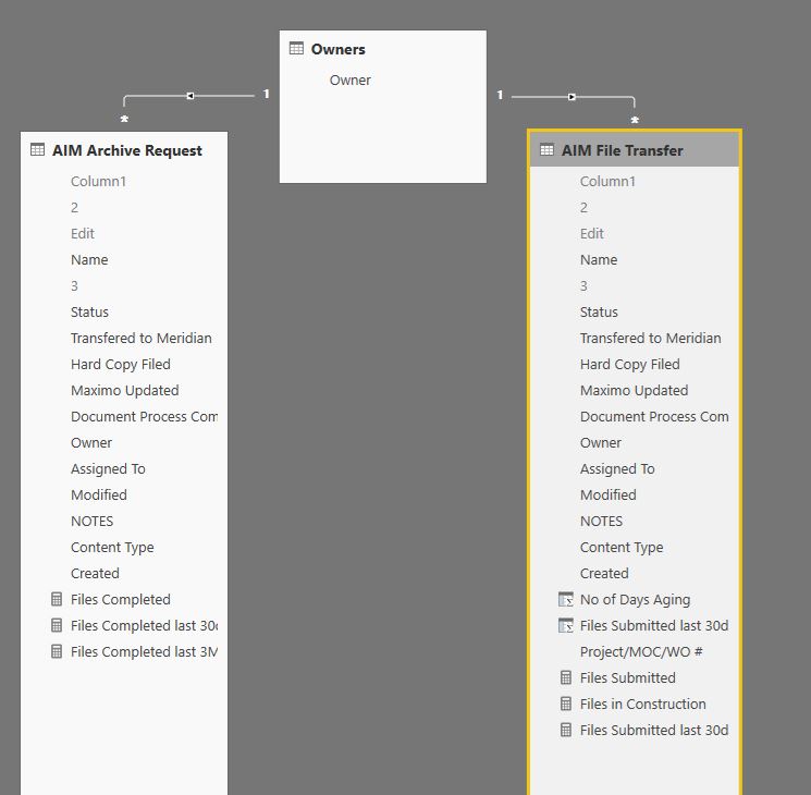 Filter visual based on another visual, different ... - Microsoft Fabric ...