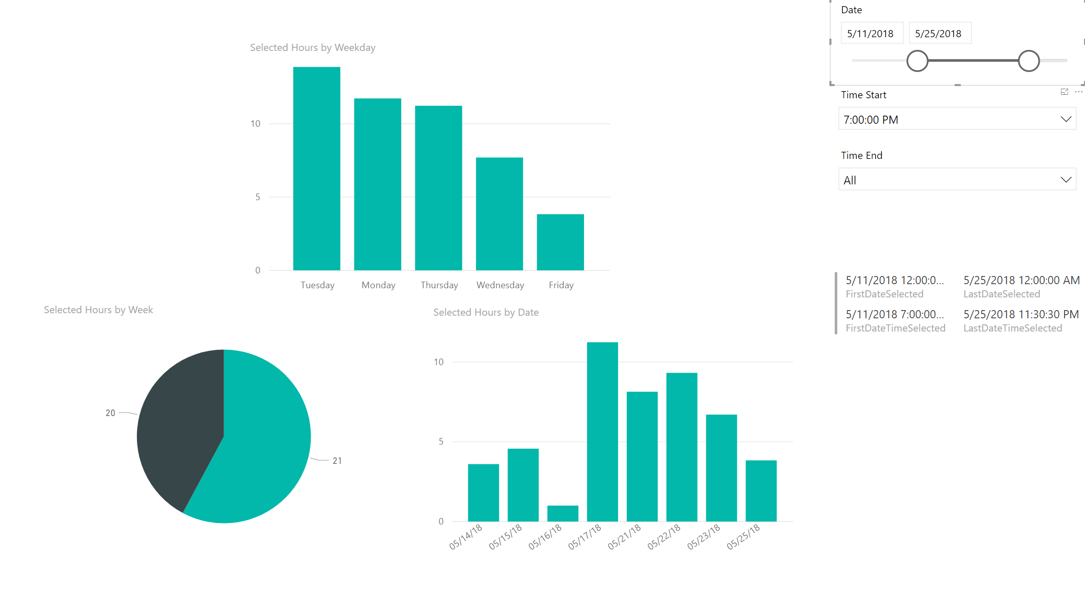 Solved: How to create Dynamic Date-Time Range - Microsoft Fabric Community