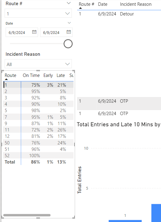 Solved: Relationships and Dim Table issues - Microsoft Fabric Community