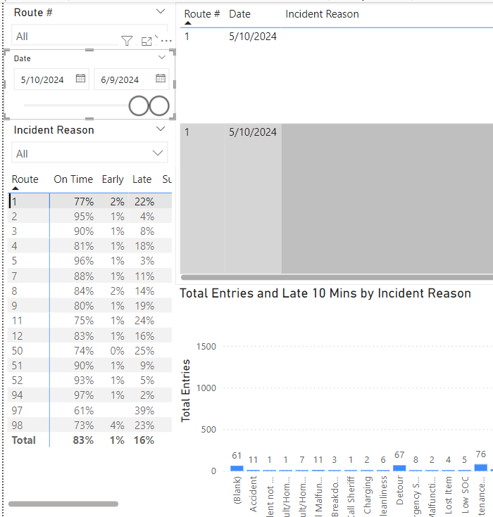 Solved: Relationships and Dim Table issues - Microsoft Fabric Community