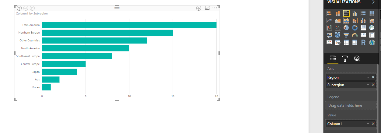 Clustered Bar Chart with Region & Sub Region as la... - Microsoft ...
