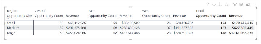 Solved: Comparative Data - Microsoft Fabric Community