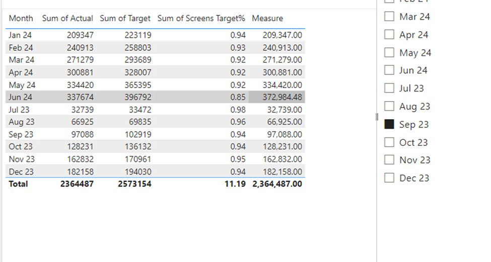 Solved: DAX help - To get percentage for the selected valu ...