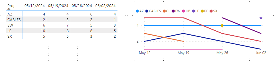 Top n filter based on latest date - Microsoft Fabric Community