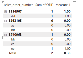 Solved: Measure Help! - Microsoft Fabric Community