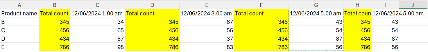 Solved: Show values on rows in matrix - Microsoft Fabric Community