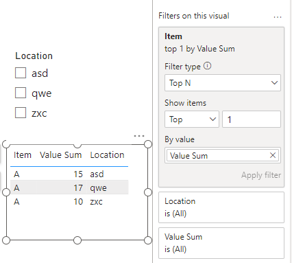 Correct data not showing in a Table Power Bi - Microsoft Fabric Community