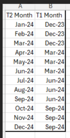 Conditional column to create new date column - Microsoft Fabric Community