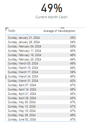 Solved: Current Reporting Month To be shown in Card - Microsoft Fabric ...