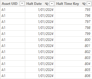 Solved: Finding parallel time slots for 2 out of 3 events - Microsoft ...
