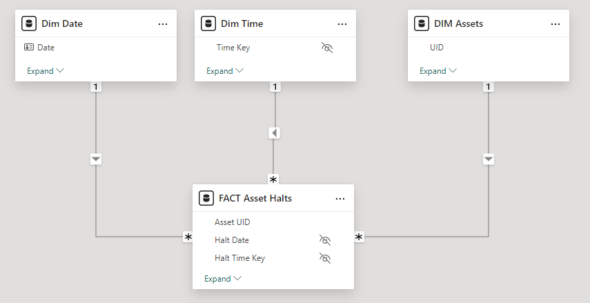 Solved: Finding parallel time slots for 2 out of 3 events - Microsoft ...