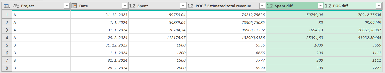 Solved: Calculate difference between dates(months) - Microsoft Fabric ...