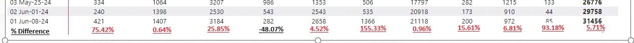 Solved: Custom "Totals" row for matrix - Microsoft Fabric Community