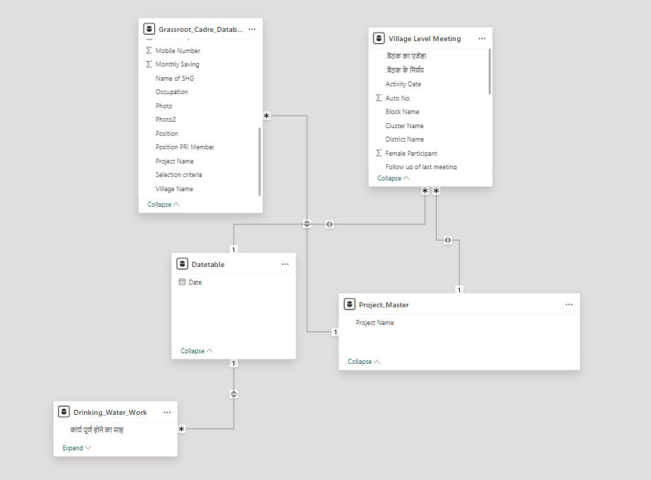 Solved: Power Bi Relationship - Microsoft Fabric Community