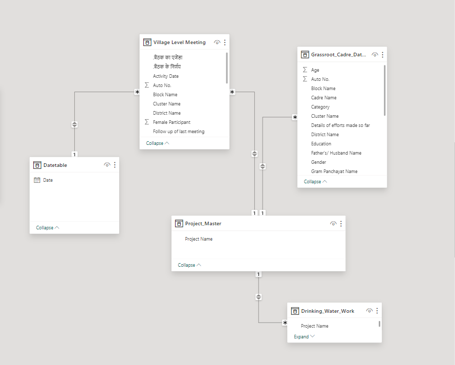 Solved: Power Bi Relationship - Microsoft Fabric Community