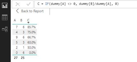 Dax query with results