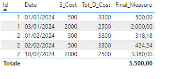 Solved: Measure does not work properly - Microsoft Fabric Community