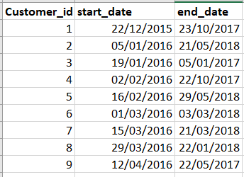 Solved: chart with start and end date - Microsoft Fabric Community