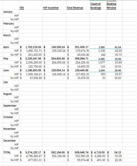 want to create Matrix table using month name and g... - Microsoft ...