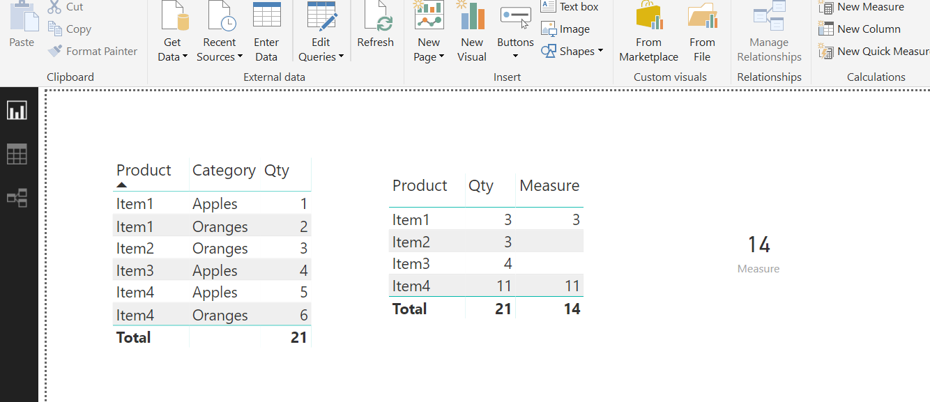 Solved: DAX measure to Sum if all category values exist - Microsoft ...