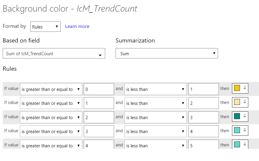 Conditional formatting on calculated field - Microsoft Fabric Community